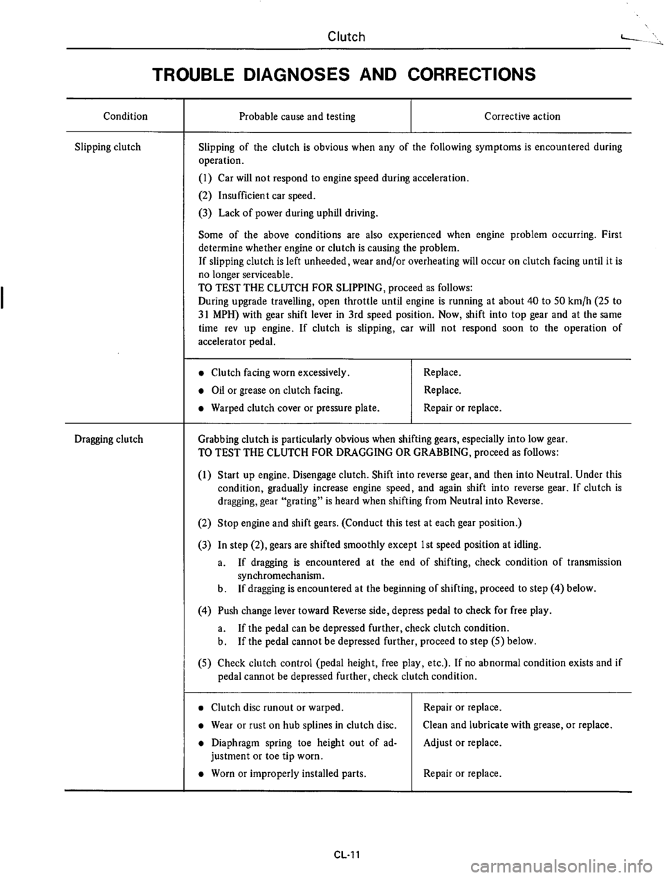 DATSUN 610 1974  Service Manual 