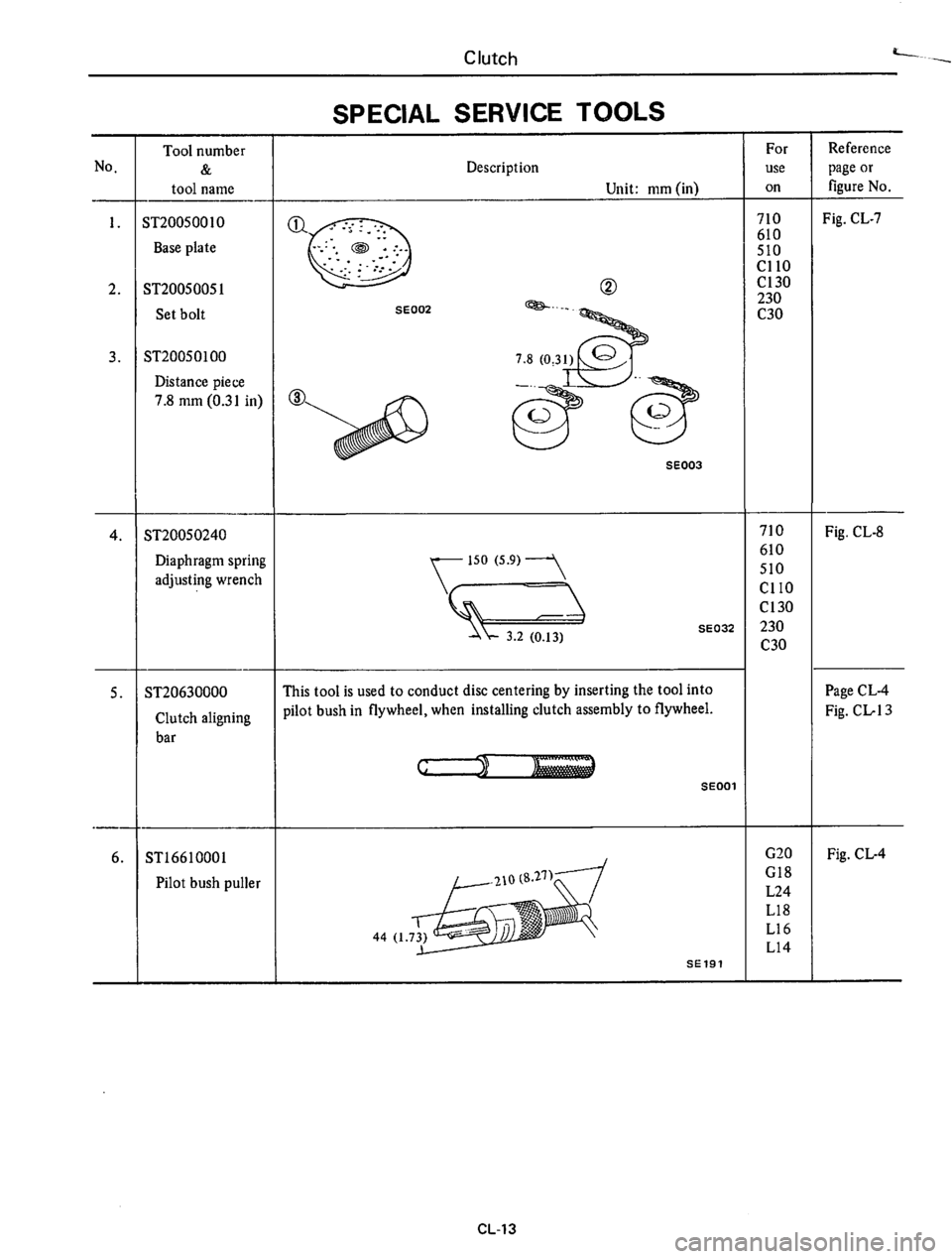 DATSUN 610 1974  Service Manual 