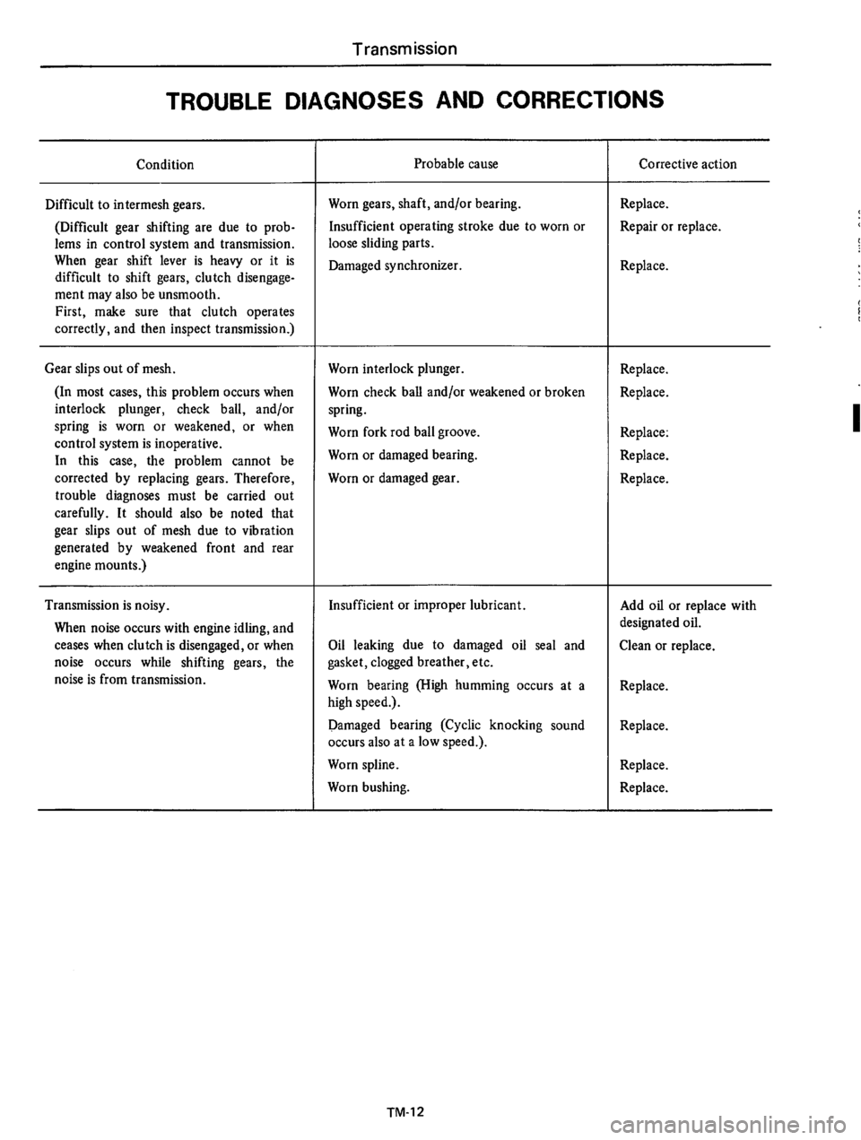 DATSUN 610 1974  Service Manual 