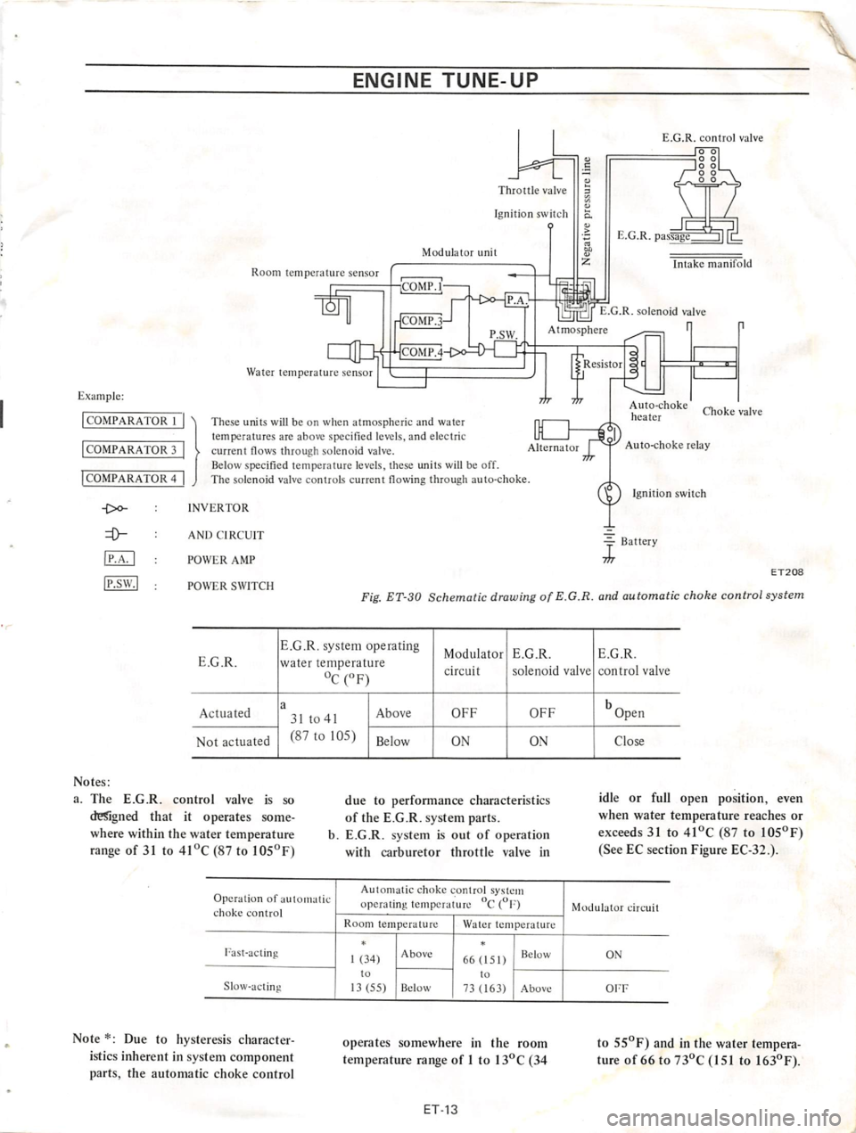 DATSUN 610 1974  Service Manual 