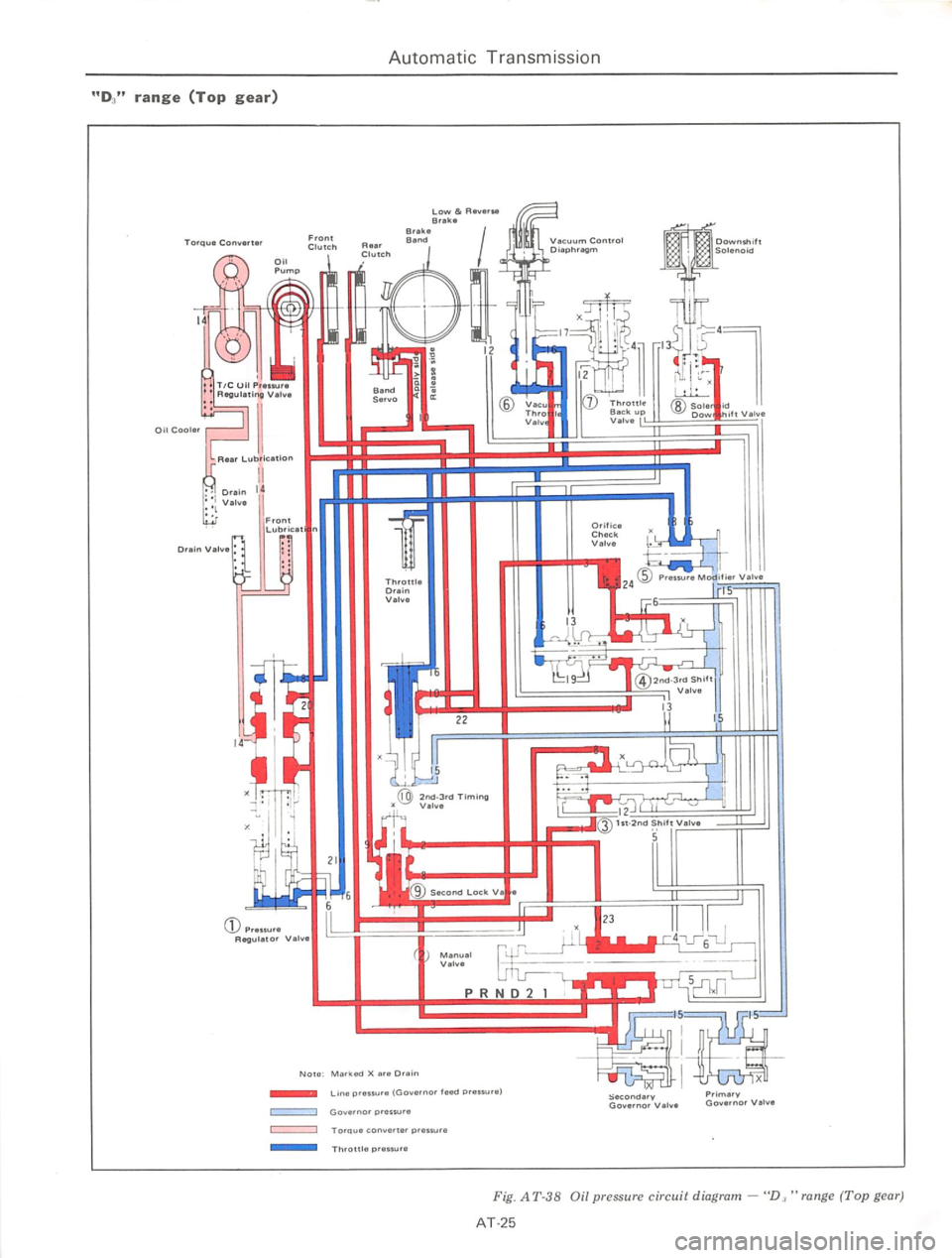 DATSUN 610 1974  Service Manual 