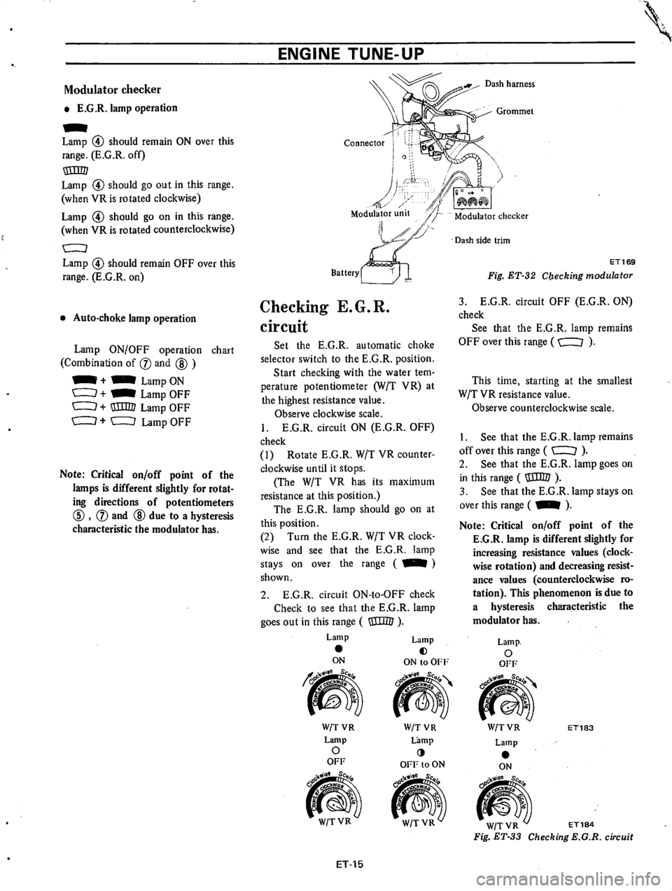 DATSUN 610 1974  Service Manual 