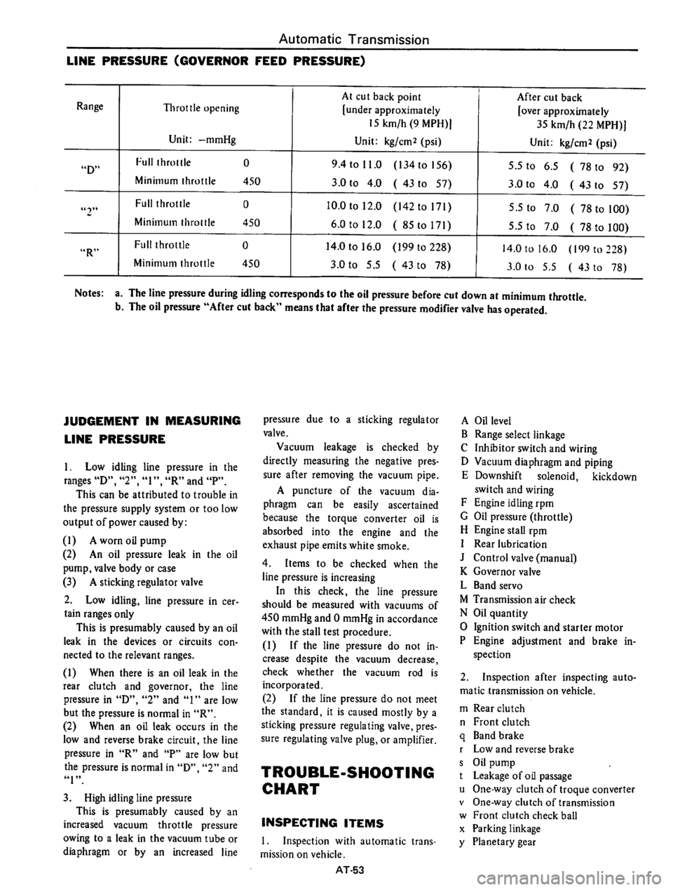 DATSUN 610 1974  Service Manual 