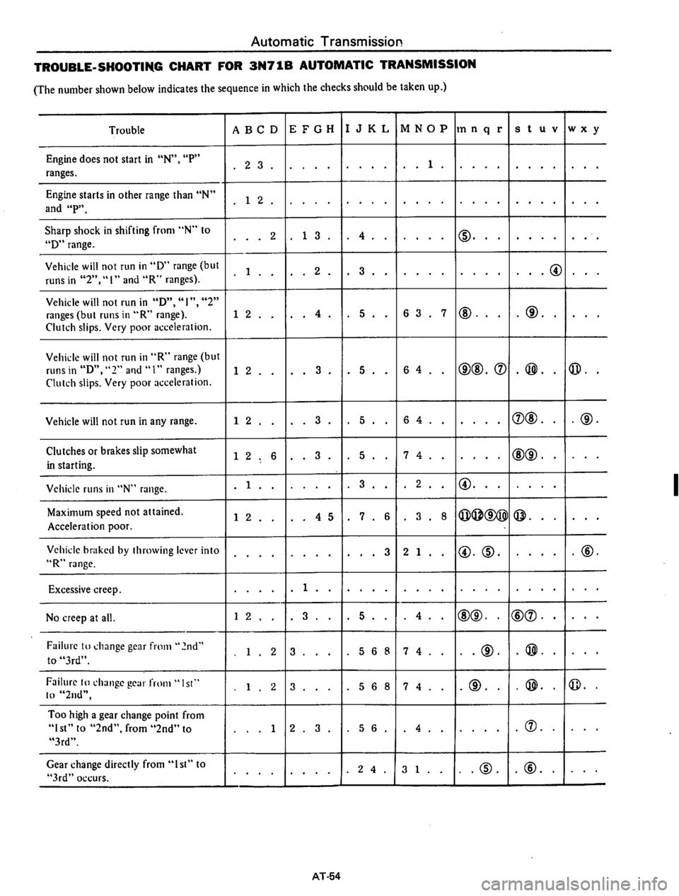 DATSUN 610 1974  Service Manual 