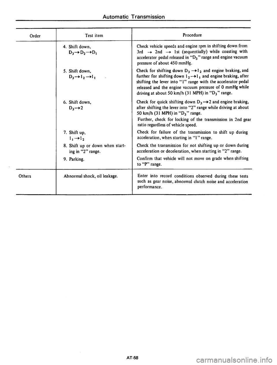DATSUN 610 1974  Service Manual 