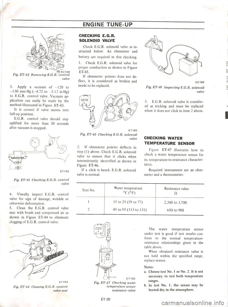 DATSUN 610 1974  Service Manual 
