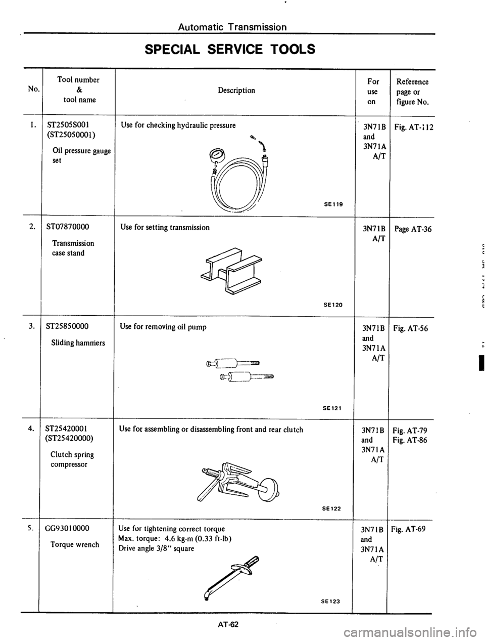 DATSUN 610 1974  Service Manual 