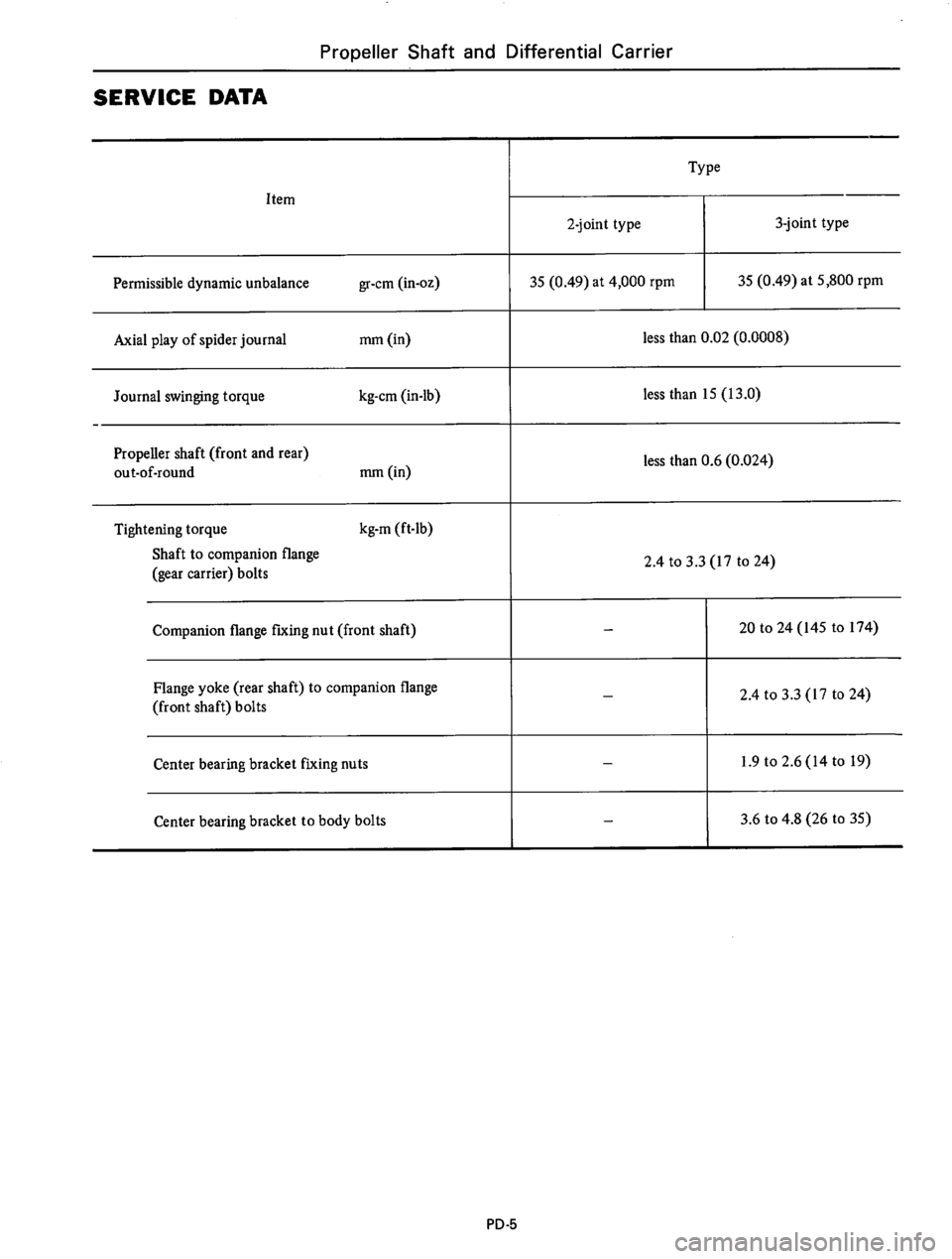 DATSUN 610 1974  Service Manual 