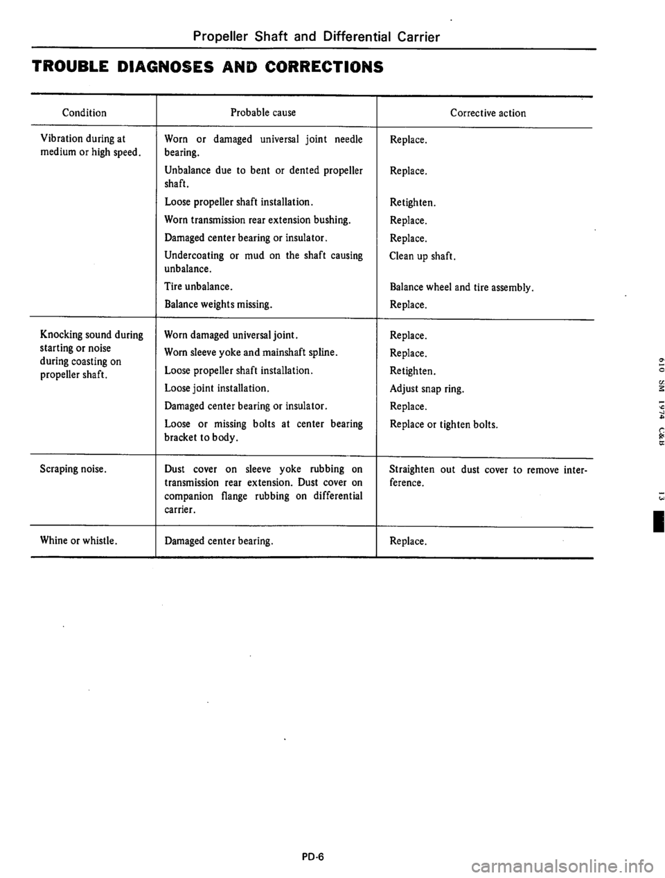 DATSUN 610 1974  Service Manual 