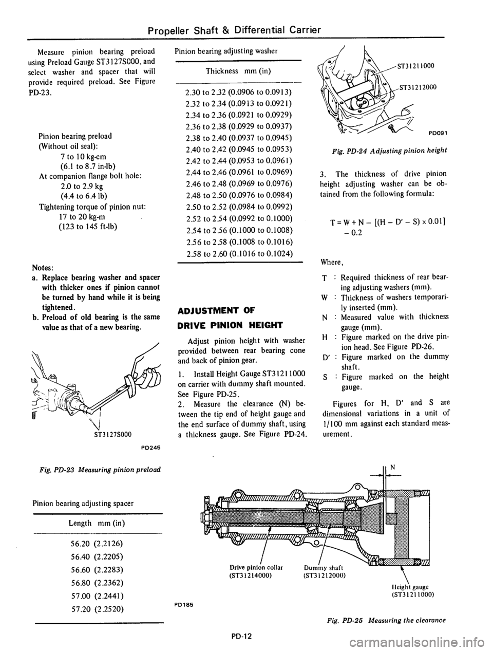 DATSUN 610 1974  Service Manual 