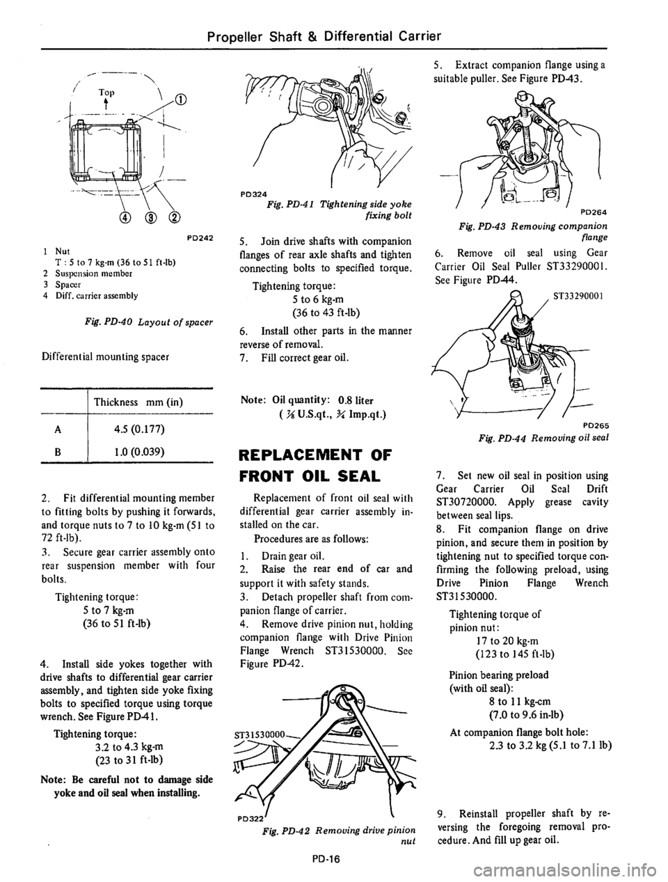 DATSUN 610 1974  Service Manual 
