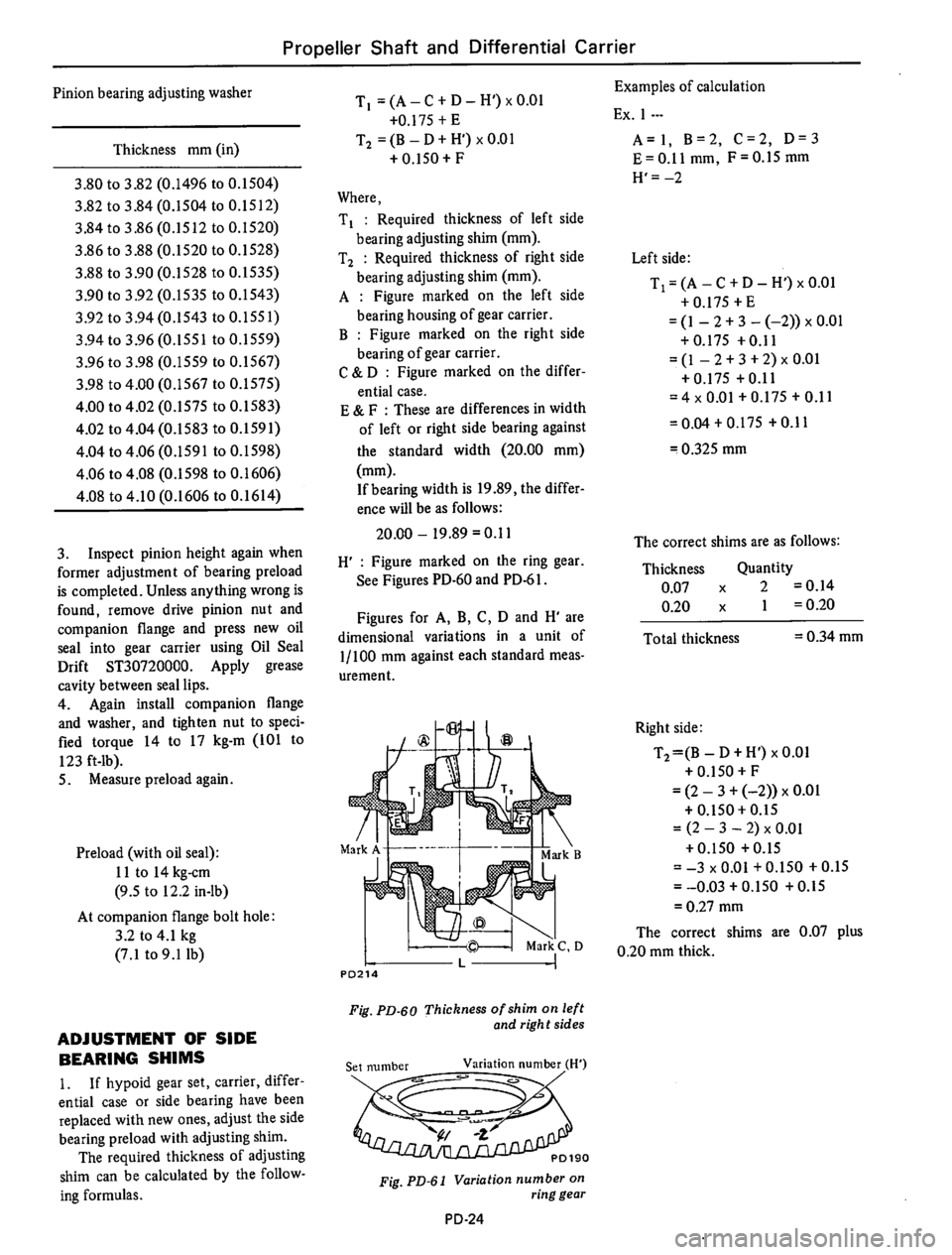 DATSUN 610 1974  Service Manual 