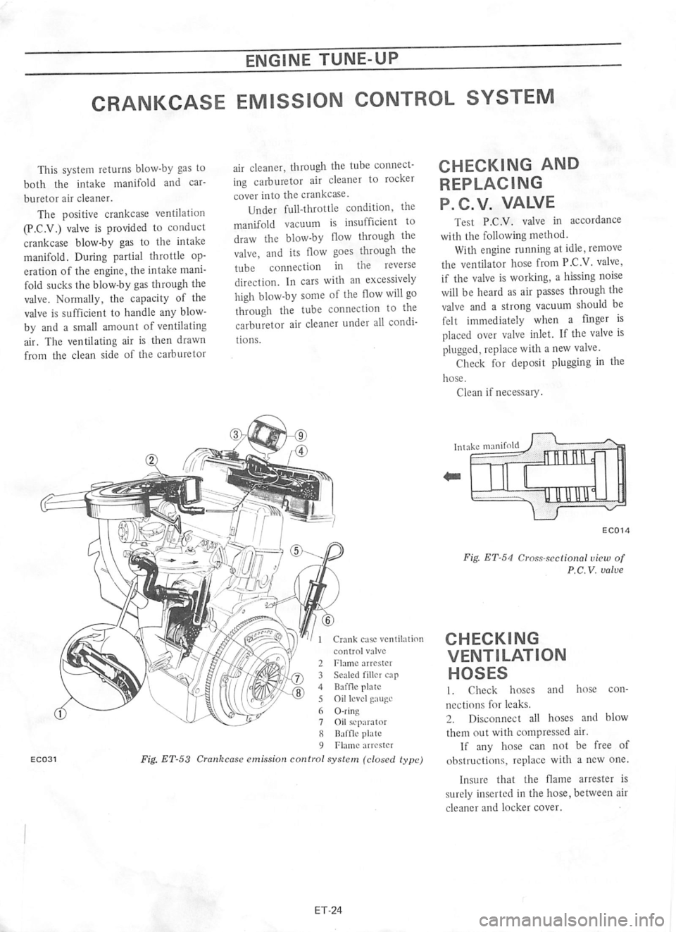 DATSUN 610 1974  Service Manual 