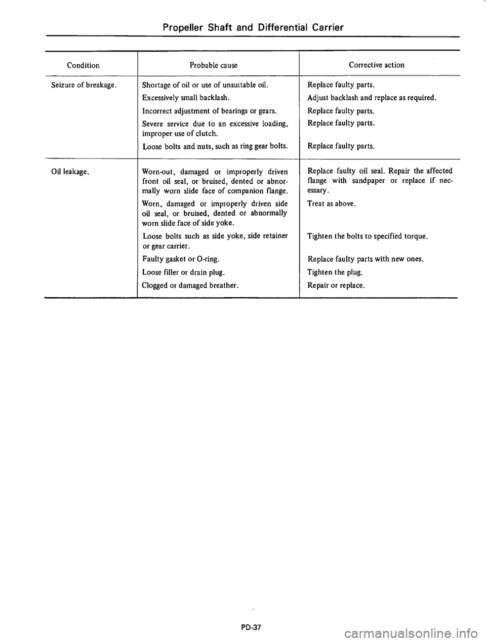 DATSUN 610 1974  Service Manual 