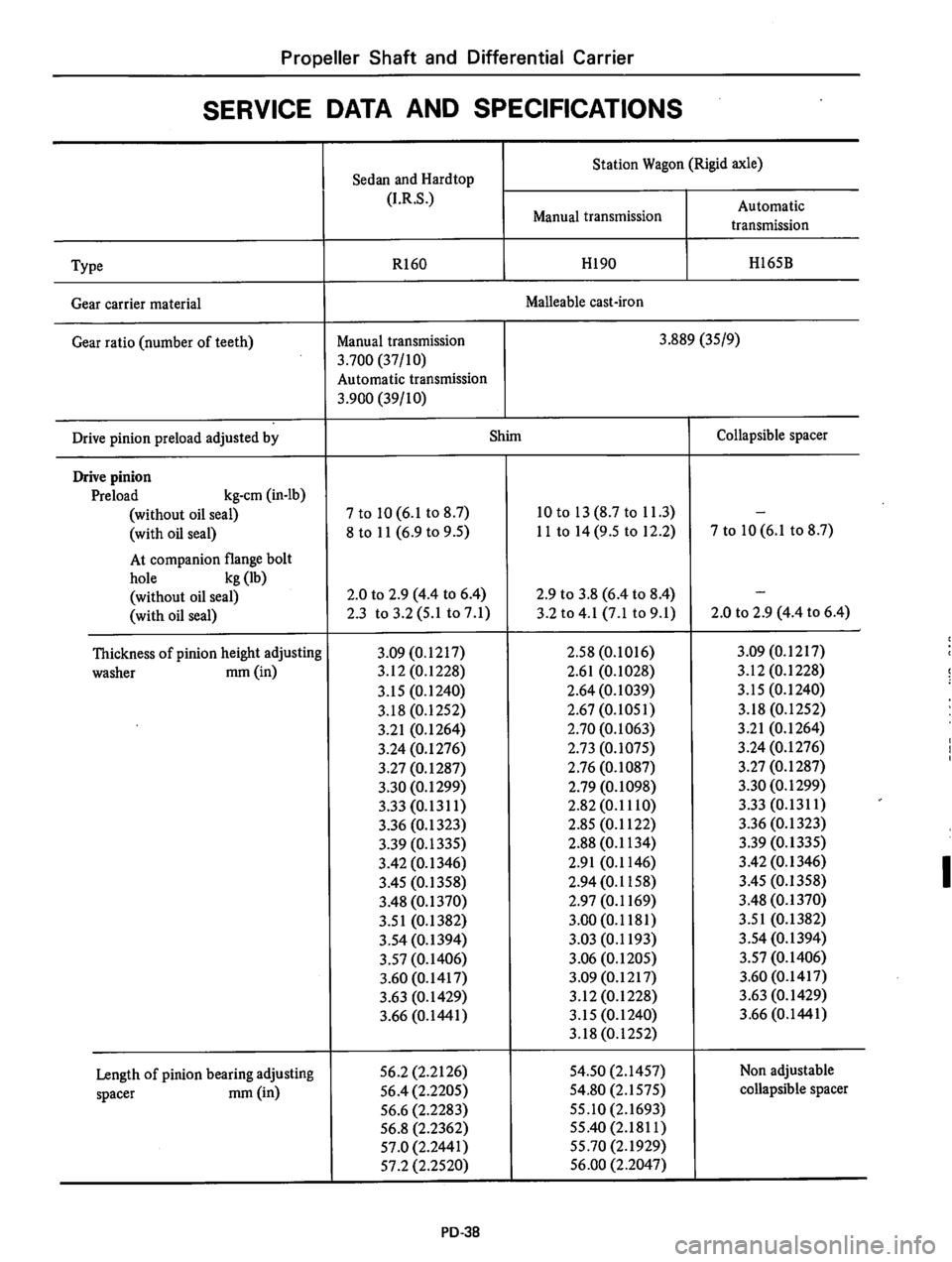 DATSUN 610 1974  Service Manual 