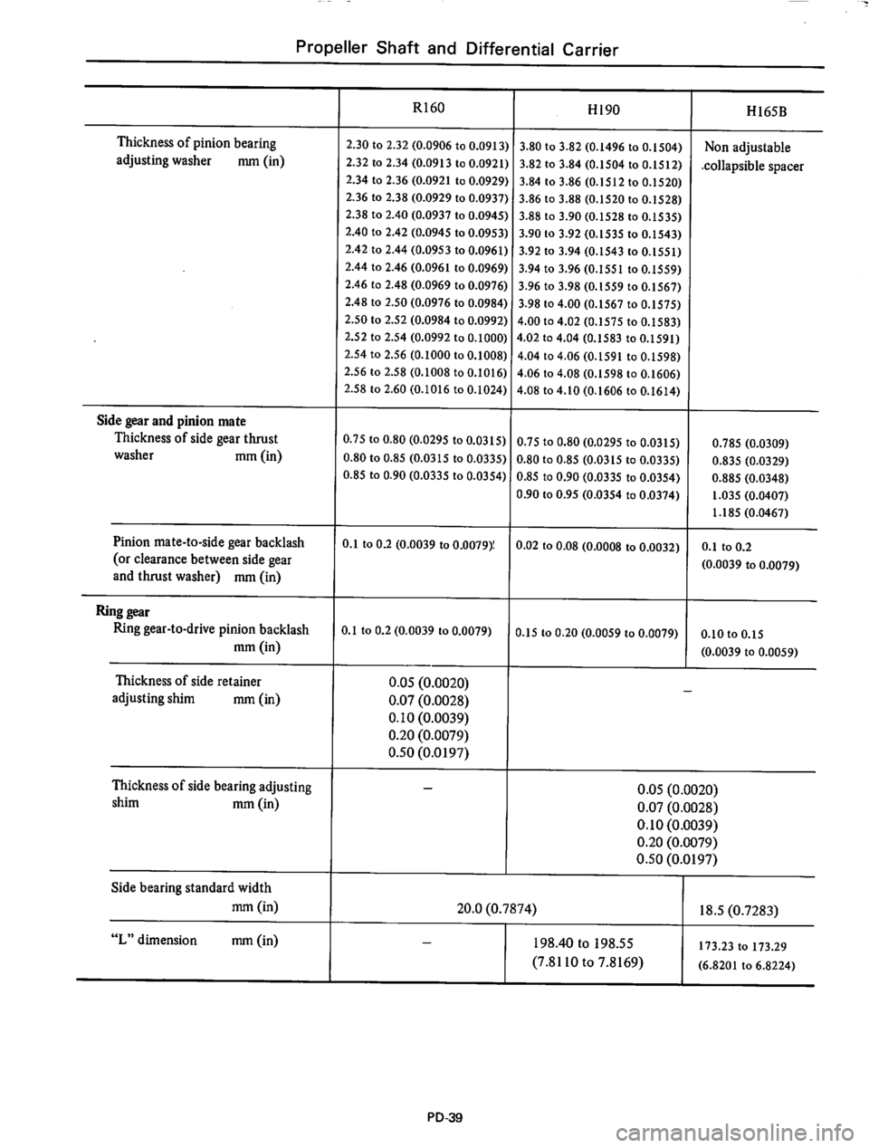 DATSUN 610 1974  Service Manual 