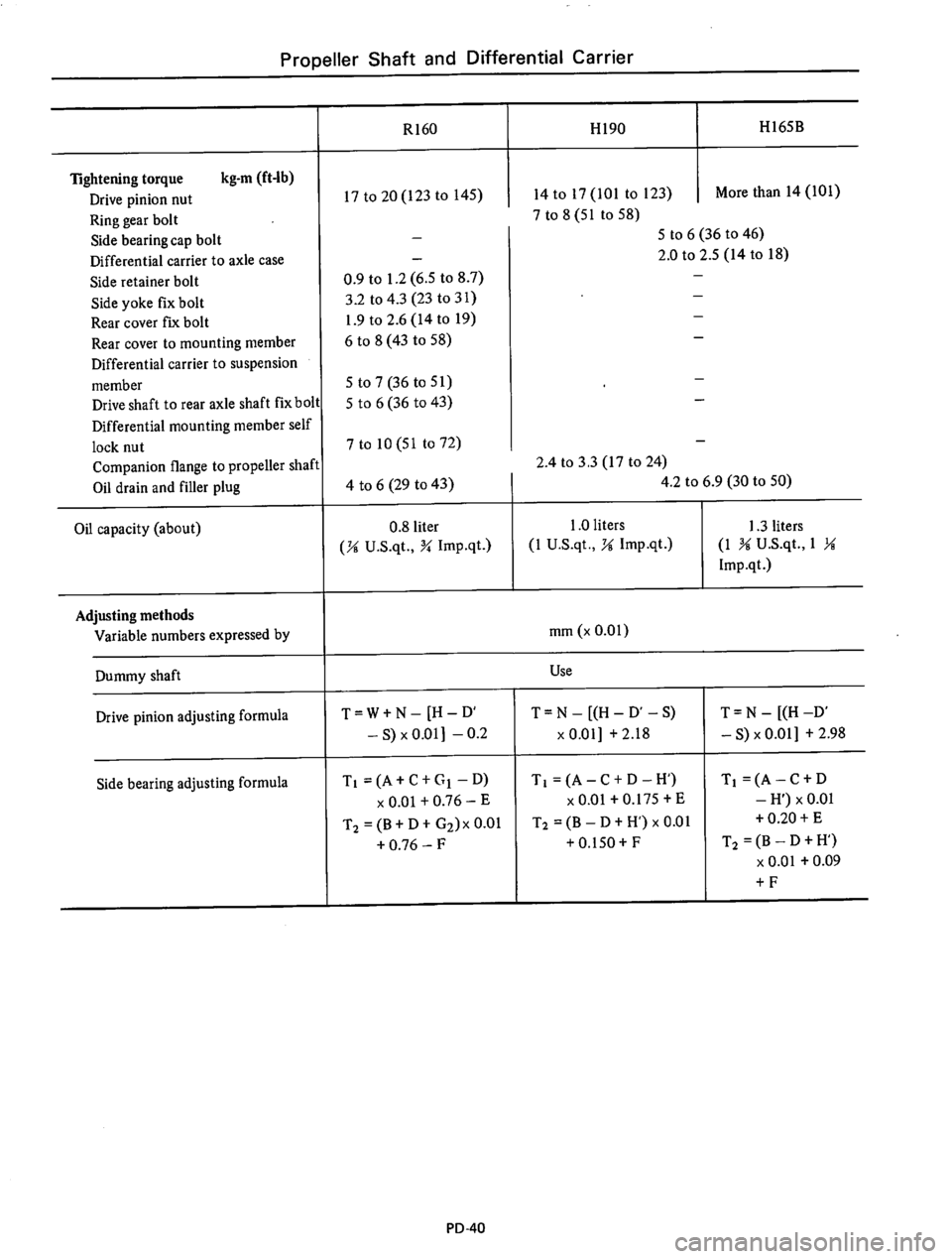 DATSUN 610 1974  Service Manual 