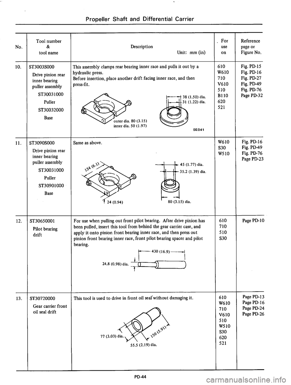 DATSUN 610 1974  Service Manual 