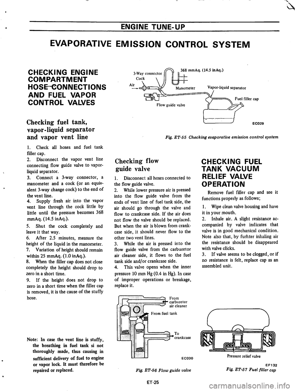 DATSUN 610 1974  Service Manual 