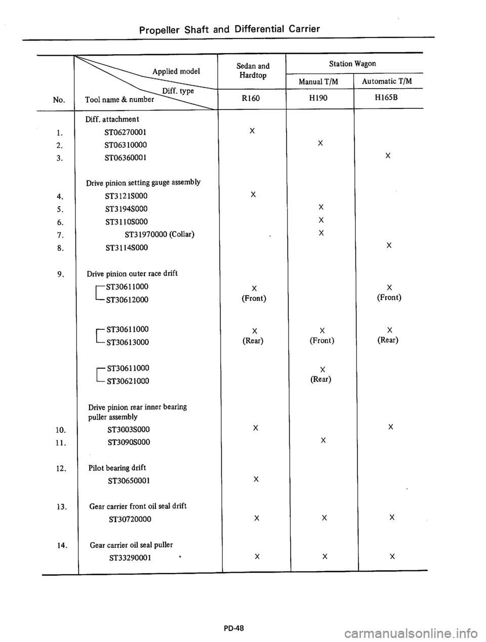 DATSUN 610 1974  Service Manual 