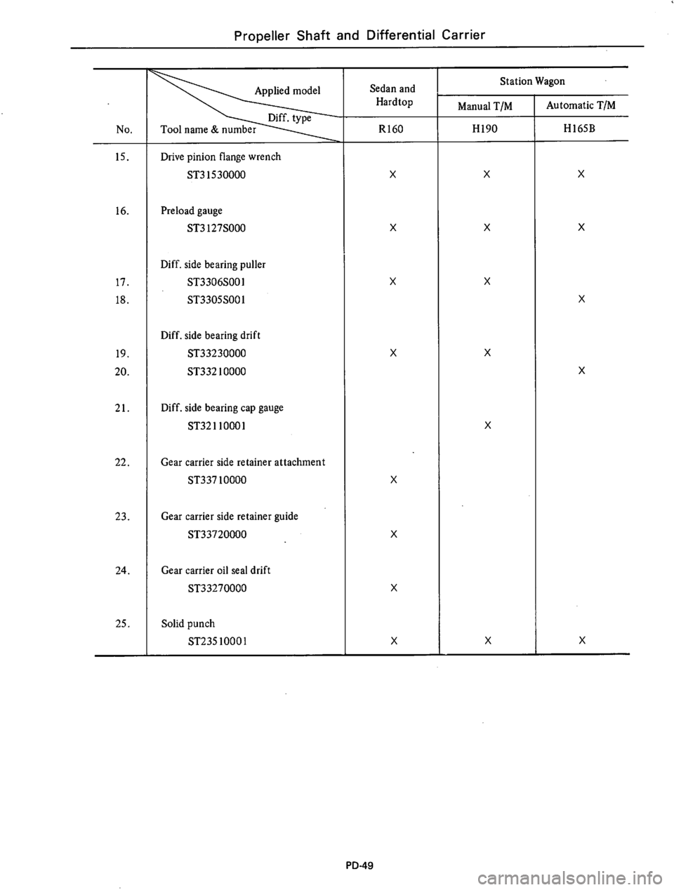 DATSUN 610 1974  Service Manual 