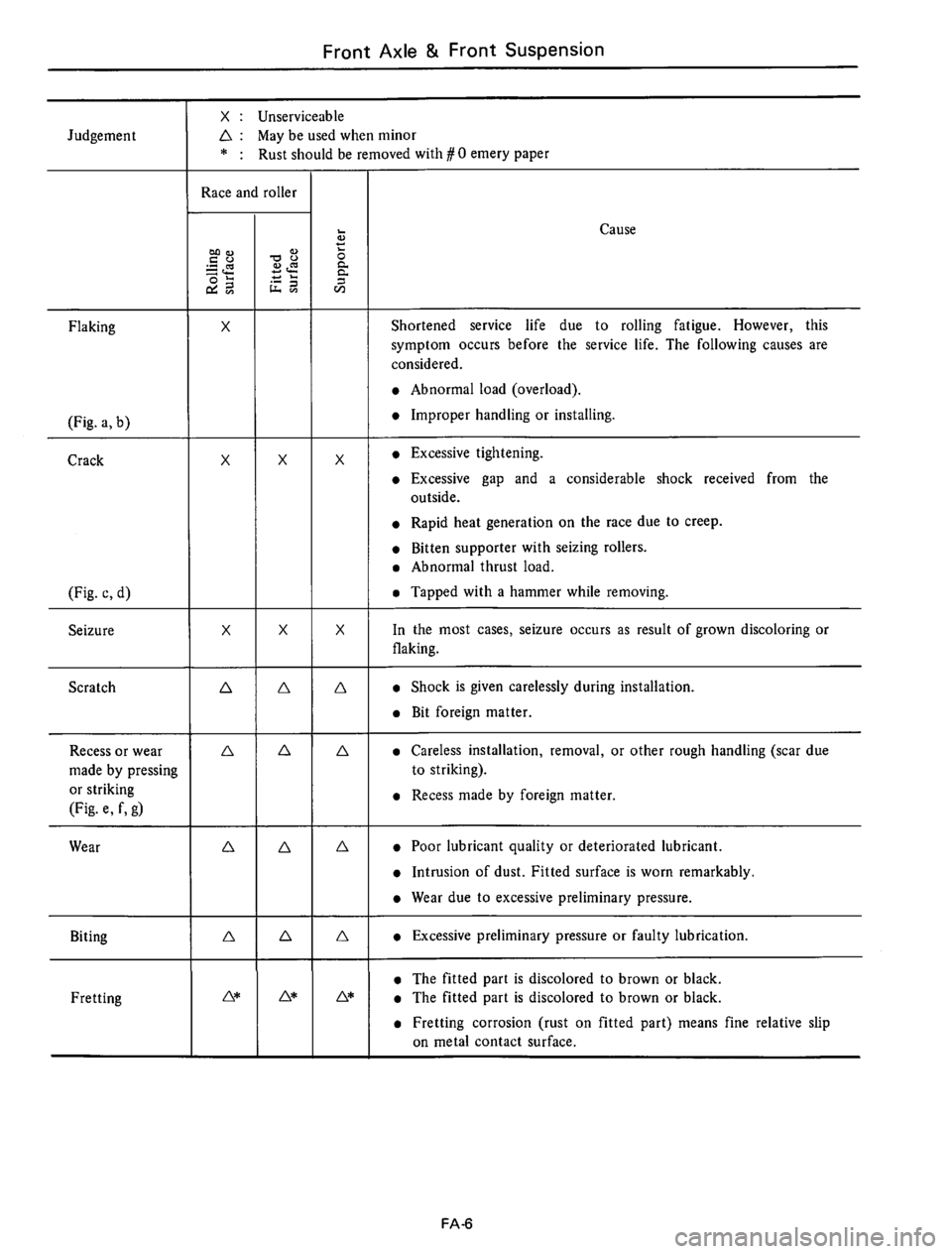 DATSUN 610 1974  Service Manual 