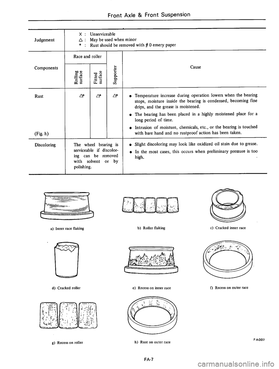 DATSUN 610 1974  Service Manual 