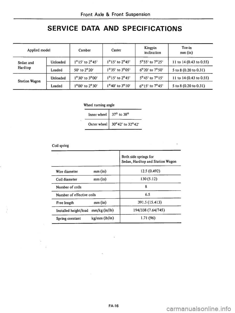 DATSUN 610 1974  Service Manual 