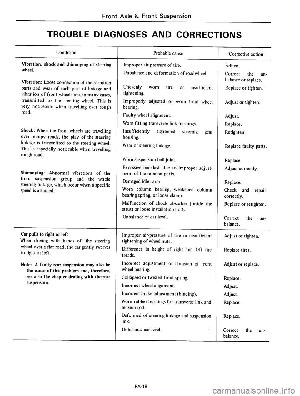 DATSUN 610 1974  Service Manual 