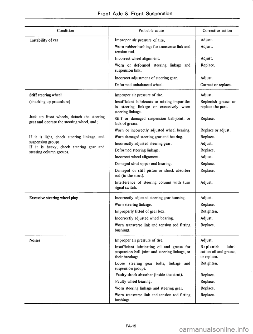DATSUN 610 1974  Service Manual 