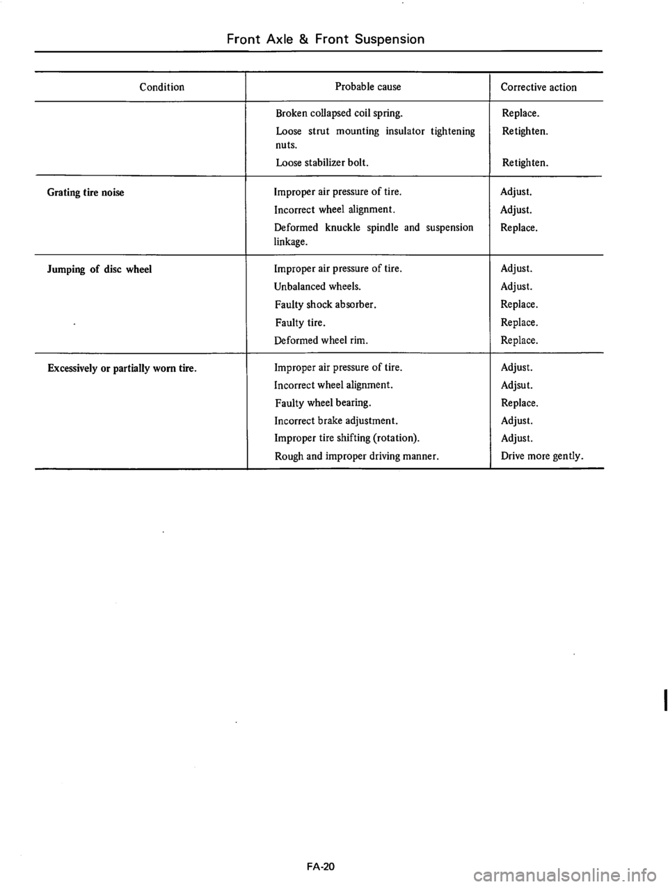 DATSUN 610 1974  Service Manual 