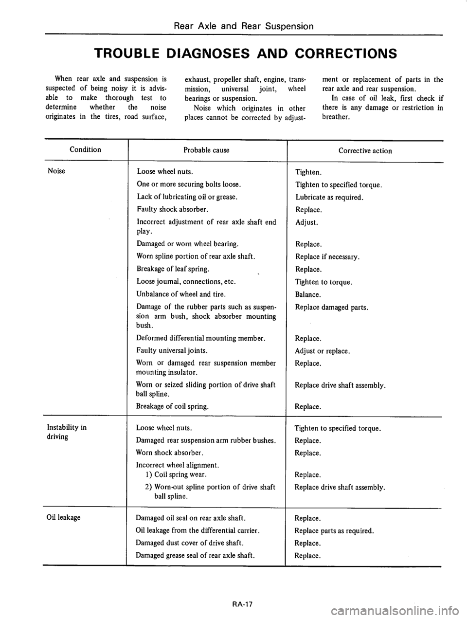 DATSUN 610 1974  Service Manual 