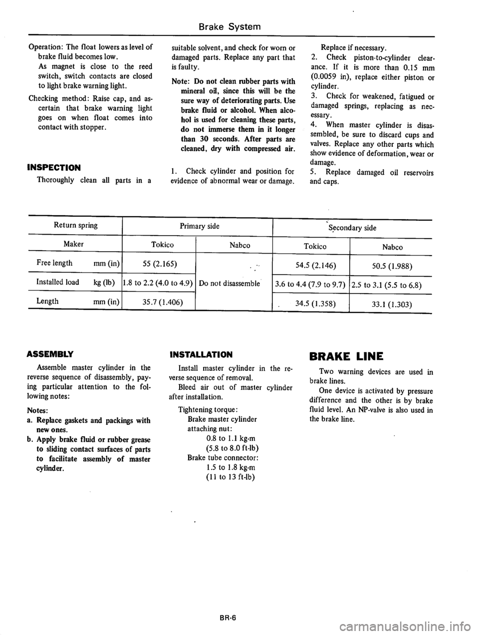 DATSUN 610 1974  Service Manual 