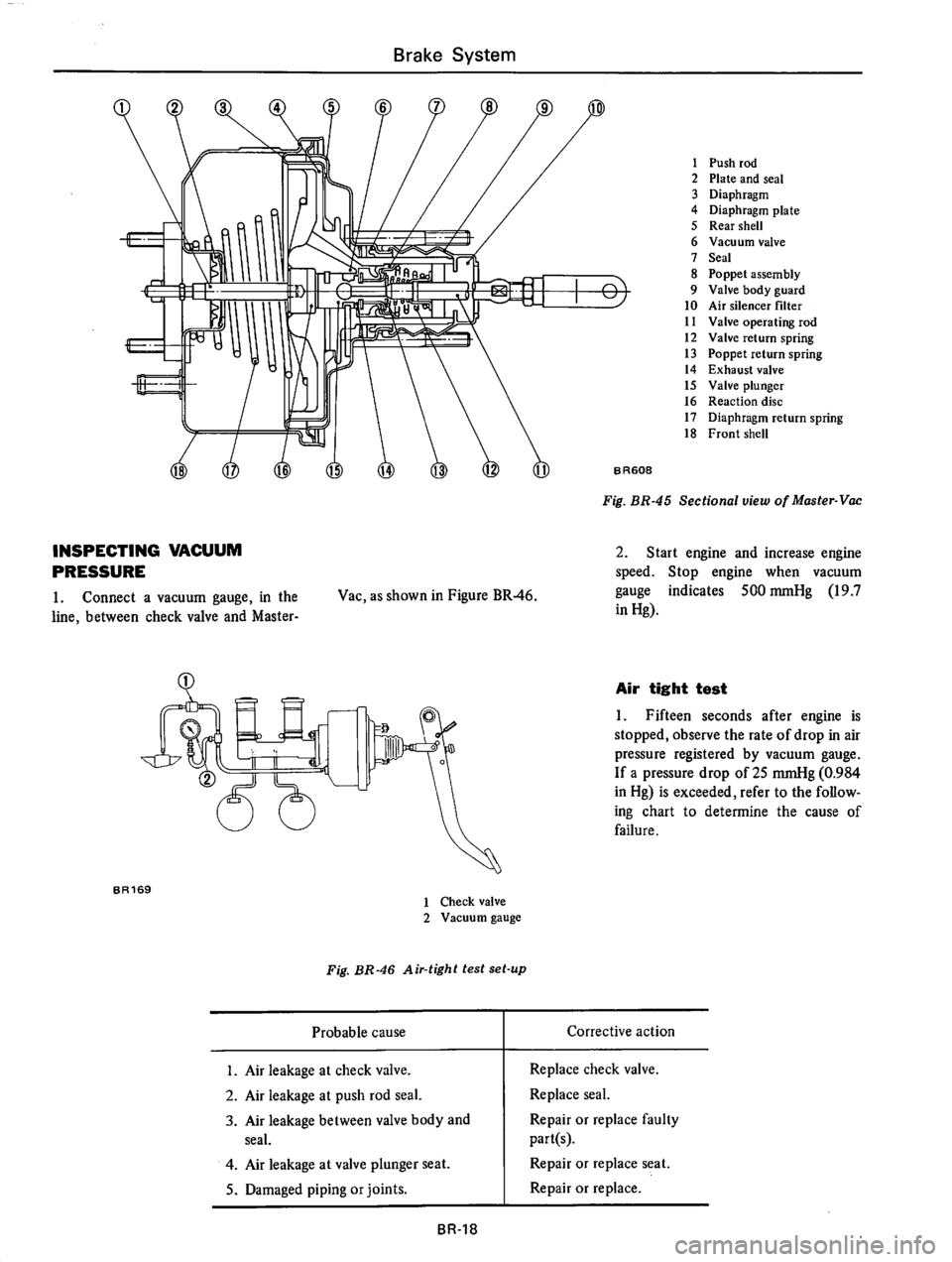 DATSUN 610 1974  Service Manual 
