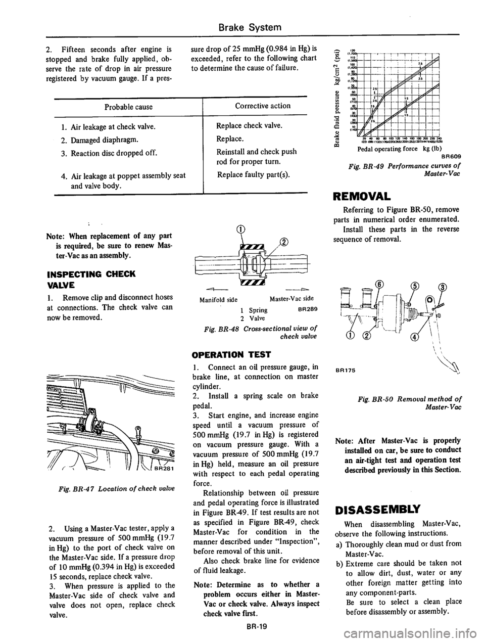 DATSUN 610 1974  Service Manual 