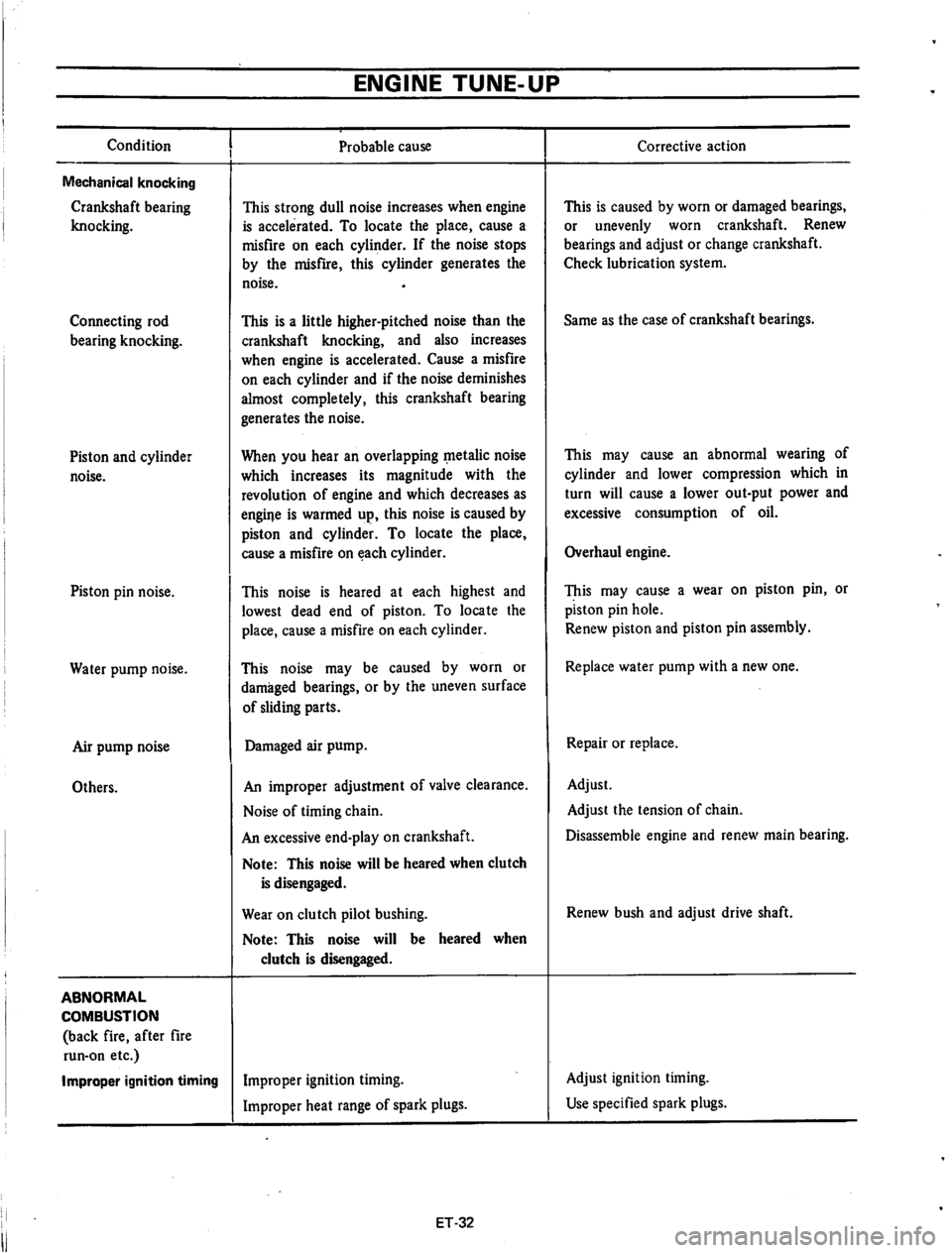 DATSUN 610 1974  Service Manual 