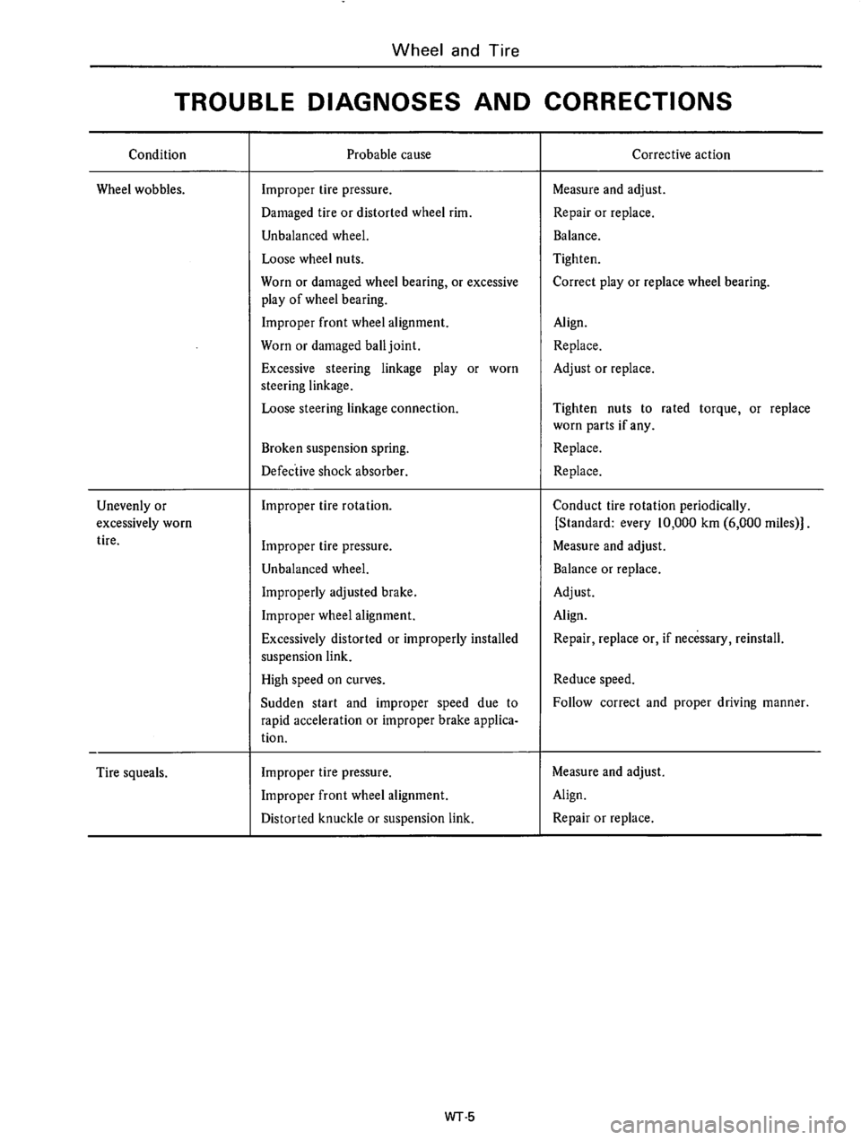 DATSUN 610 1974  Service Manual 