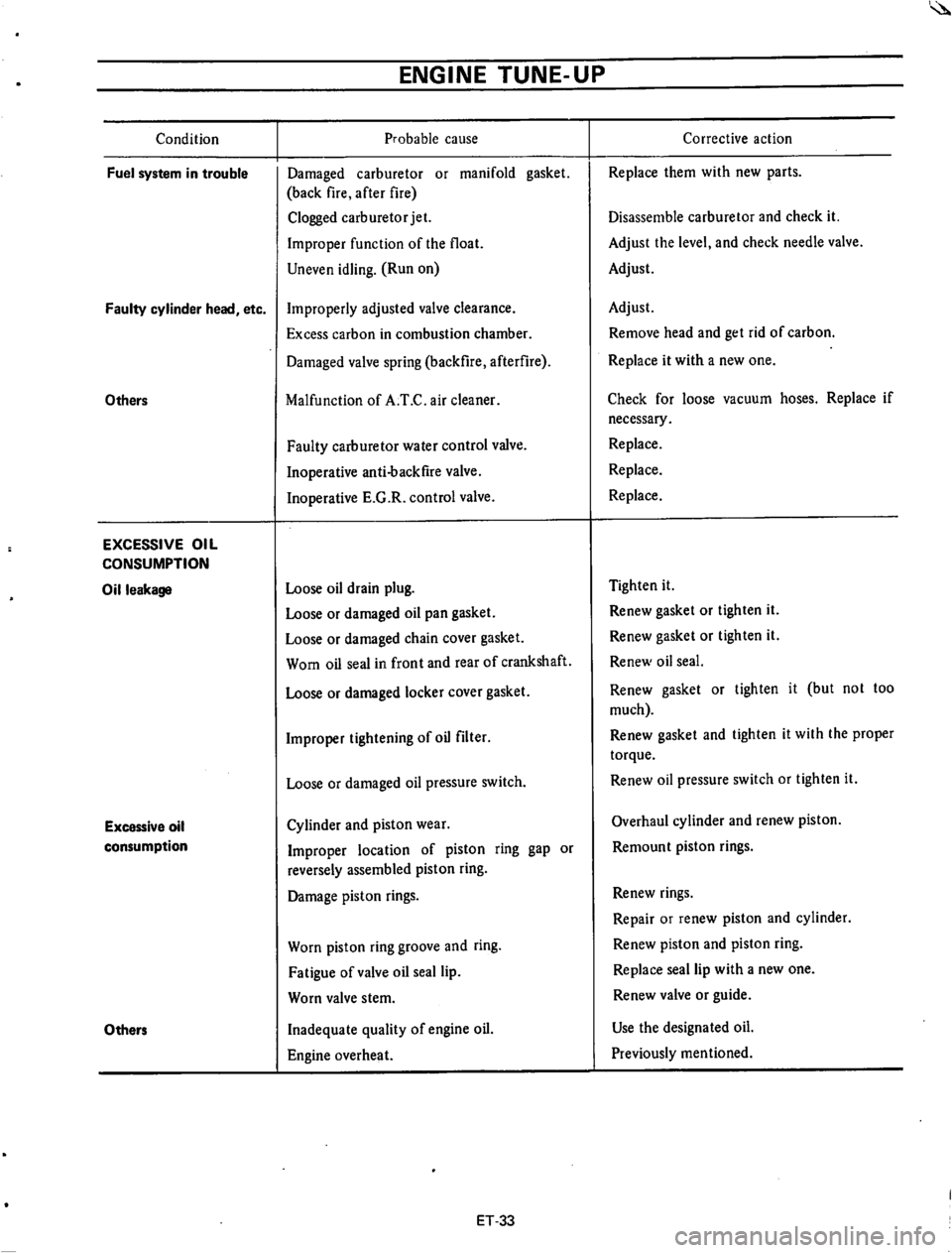 DATSUN 610 1974  Service Manual 