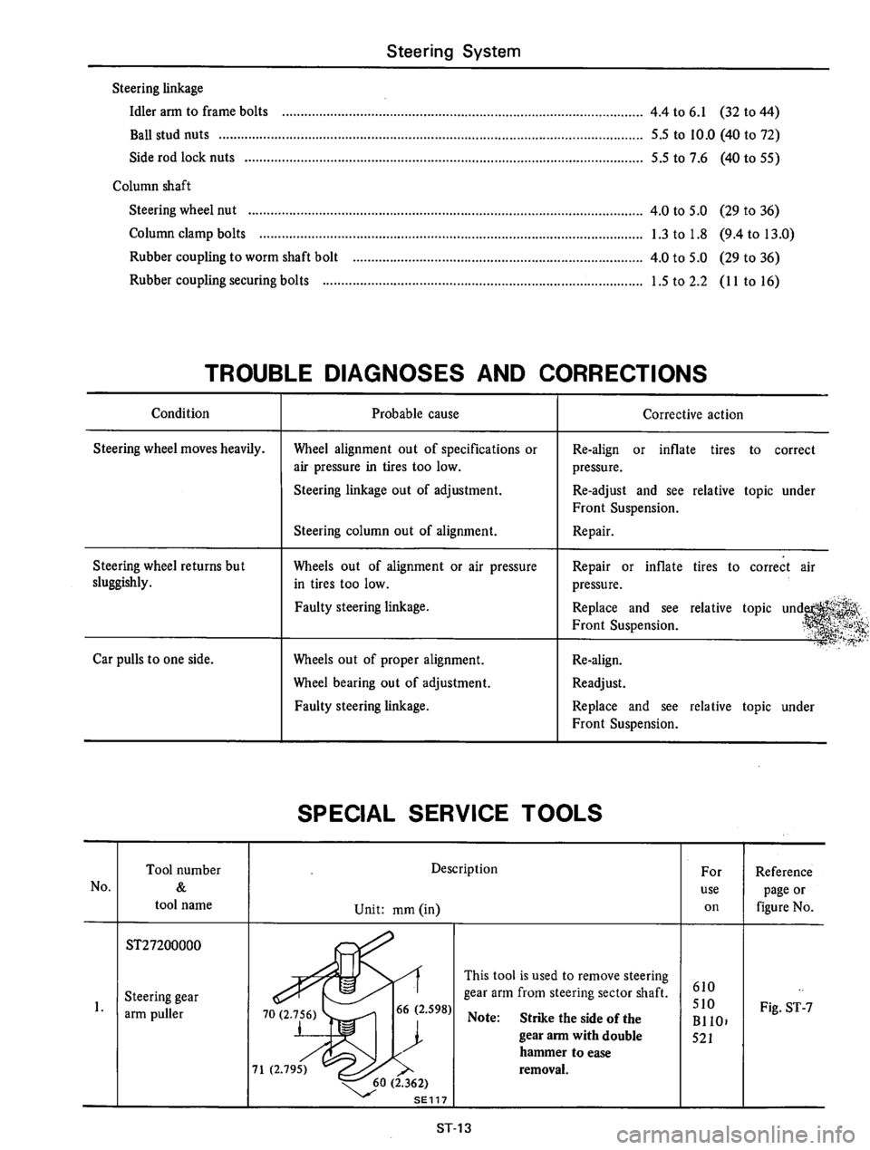 DATSUN 610 1974  Service Manual 