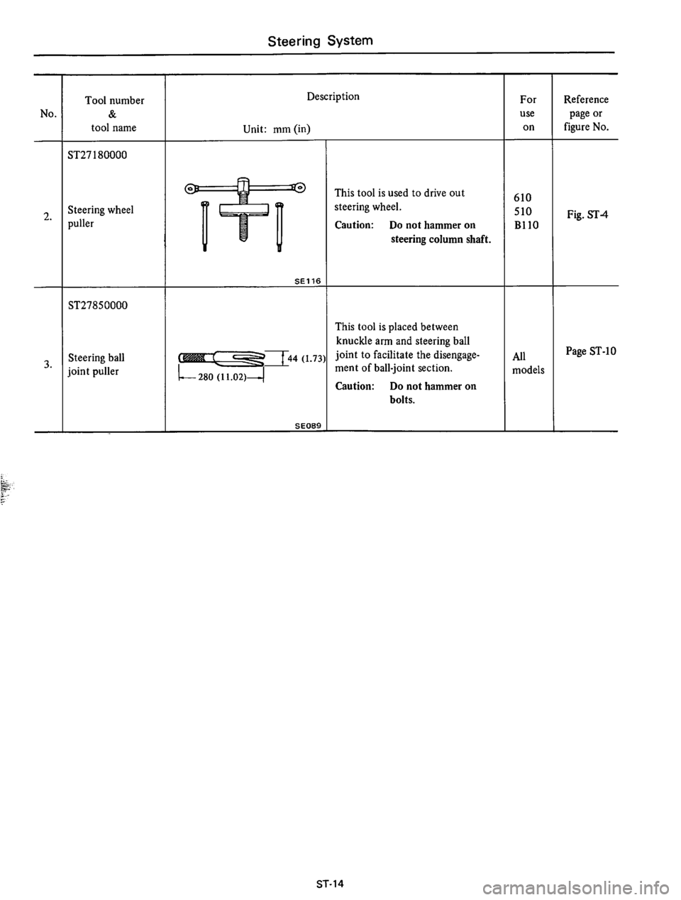 DATSUN 610 1974  Service Manual 