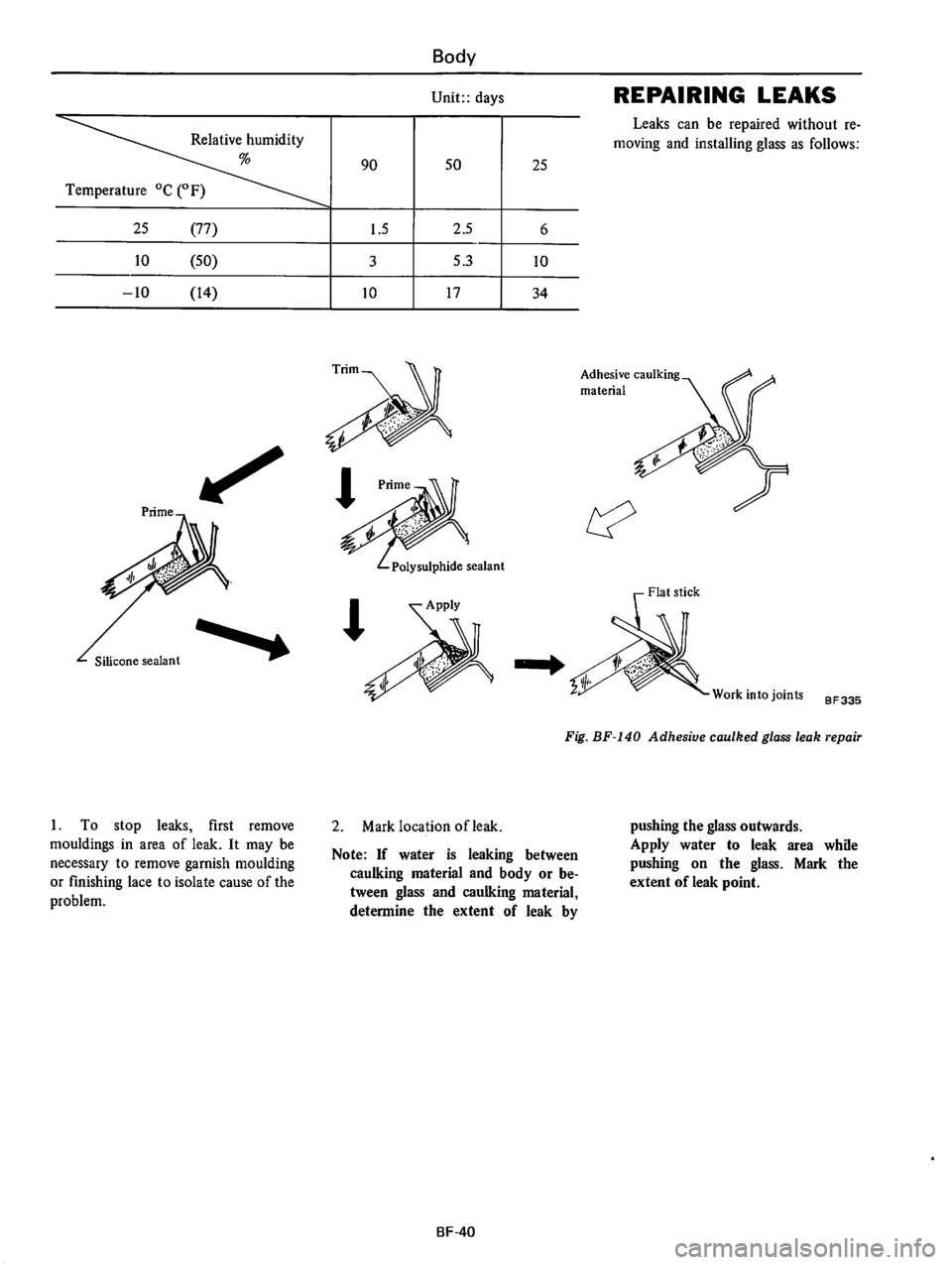 DATSUN 610 1974  Service Manual 