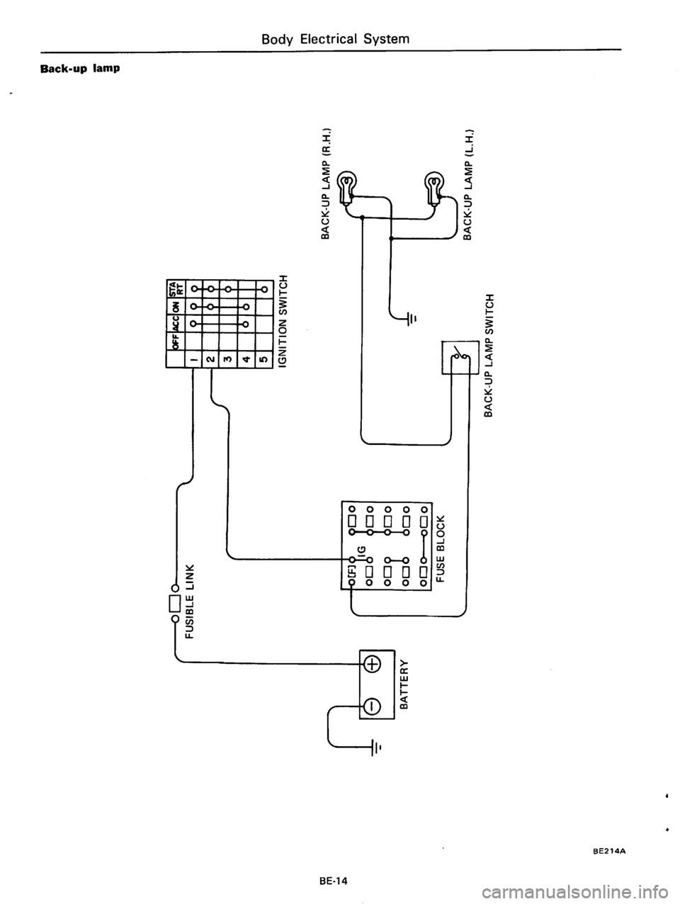 DATSUN 610 1974  Service Manual 