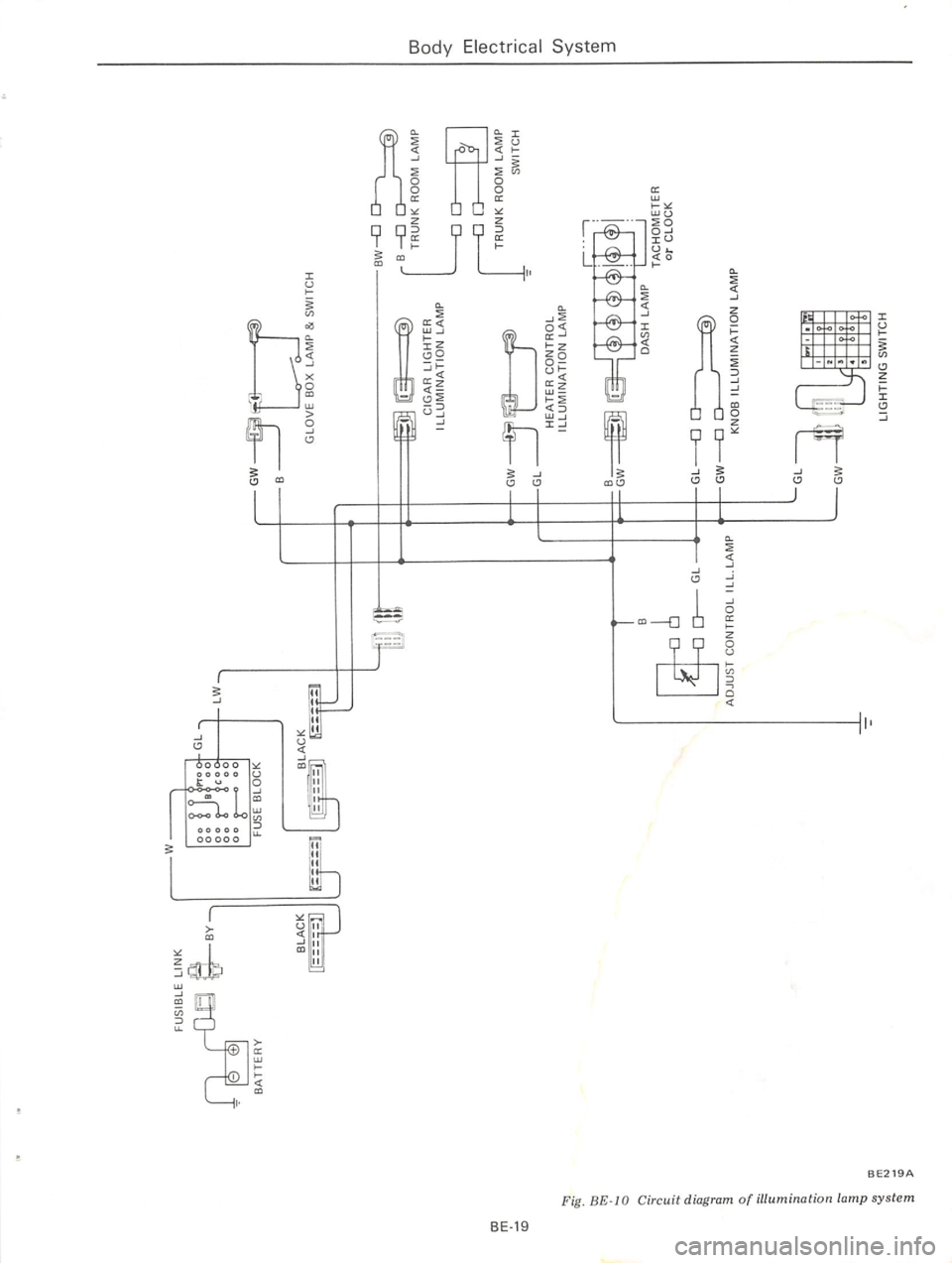 DATSUN 610 1974  Service Manual 