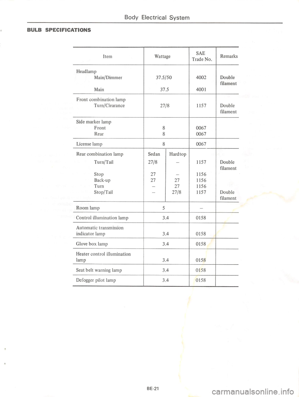 DATSUN 610 1974  Service Manual 