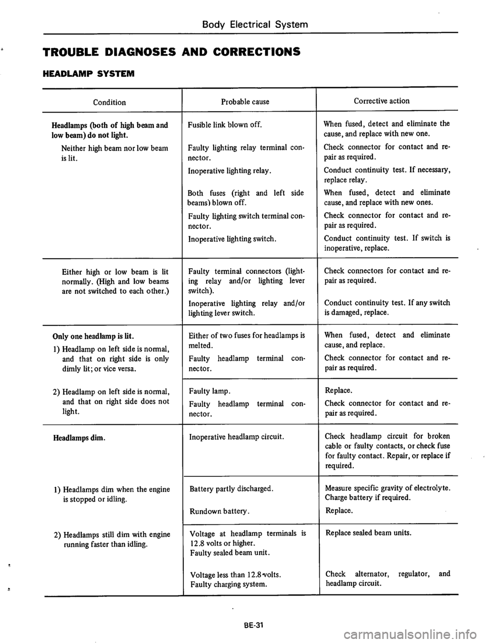 DATSUN 610 1974  Service Manual 