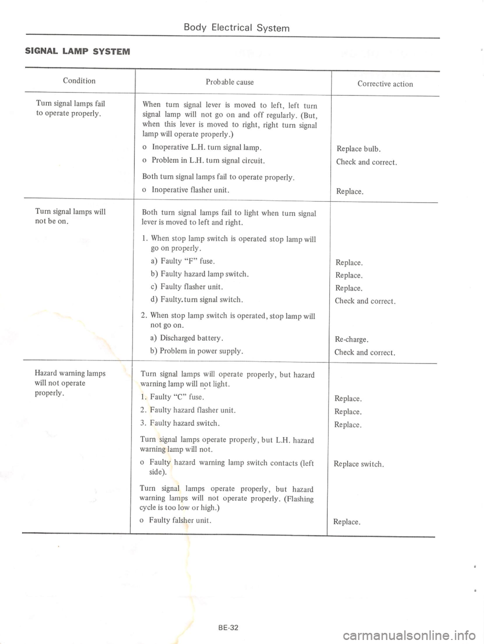 DATSUN 610 1974  Service Manual 