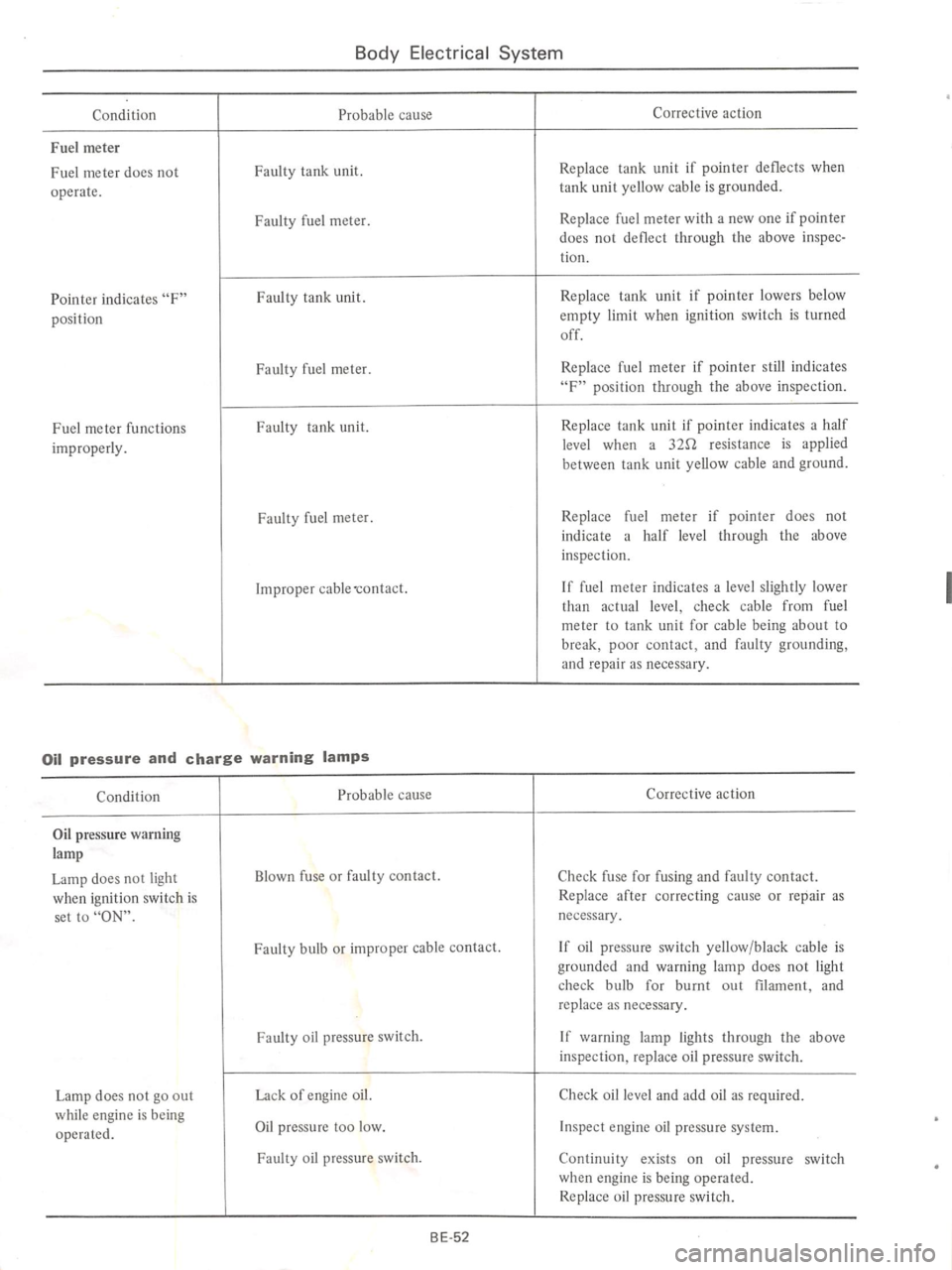 DATSUN 610 1974  Service Manual 
