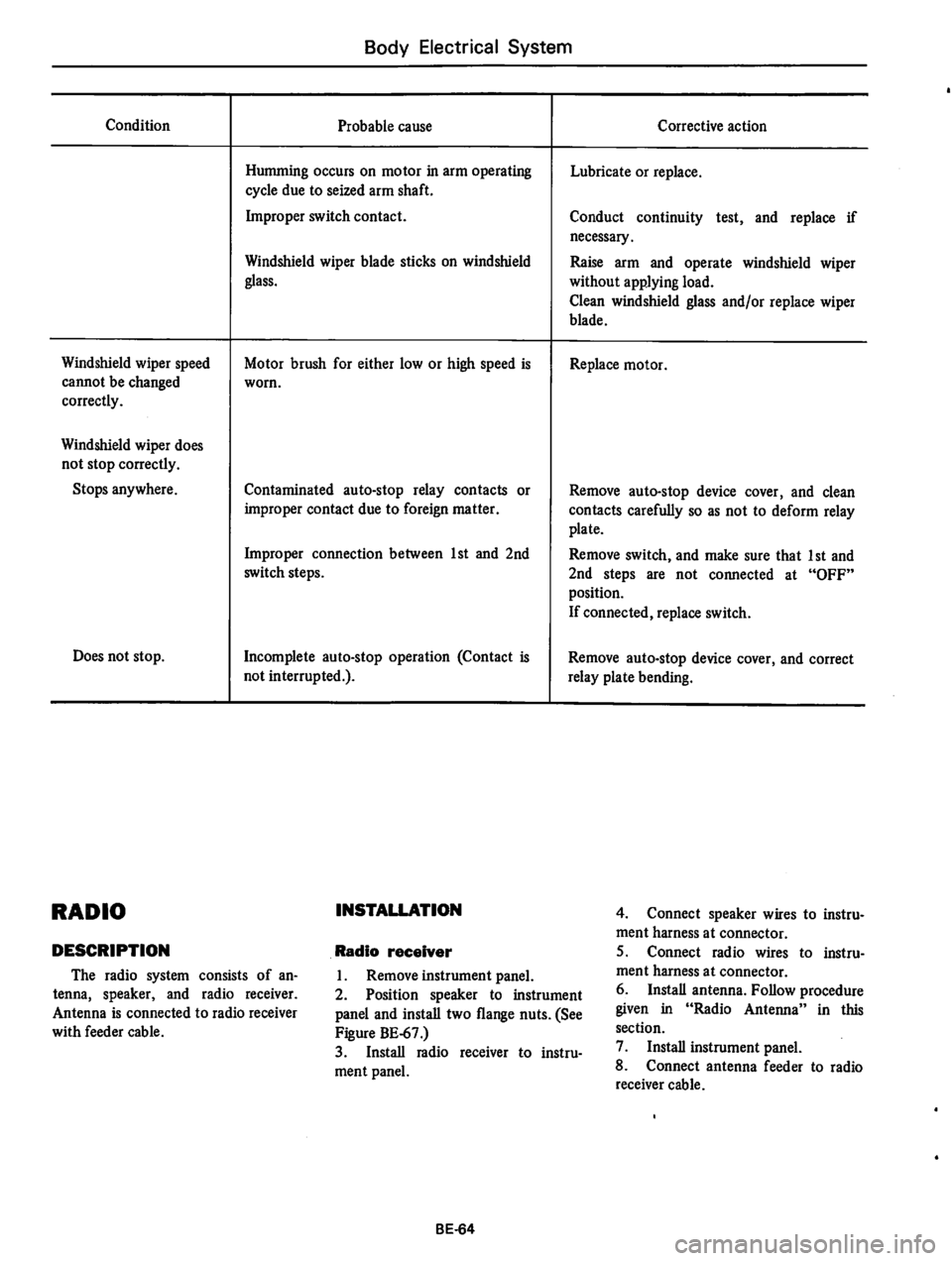 DATSUN 610 1974  Service Manual 