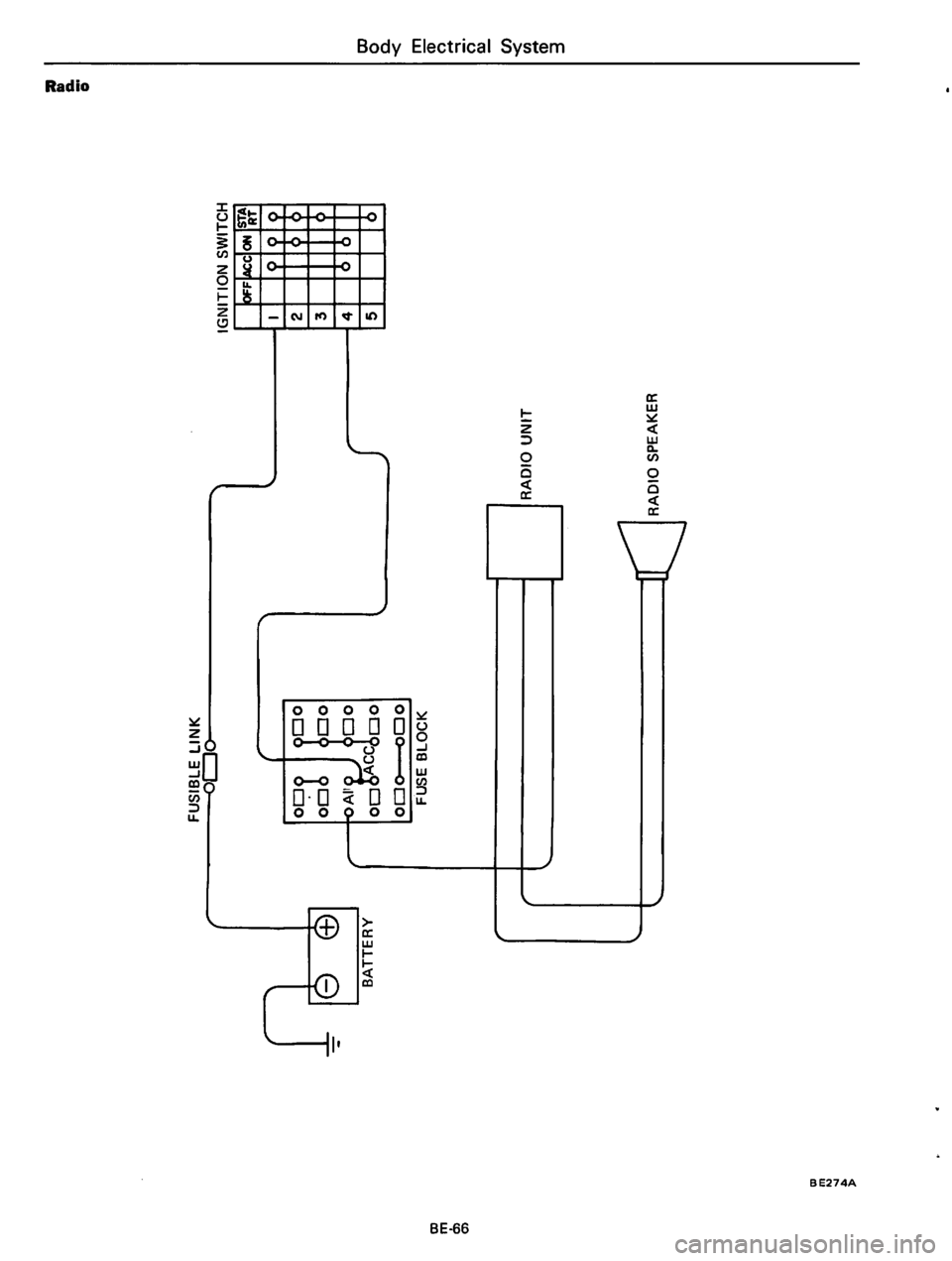 DATSUN 610 1974  Service Manual 
