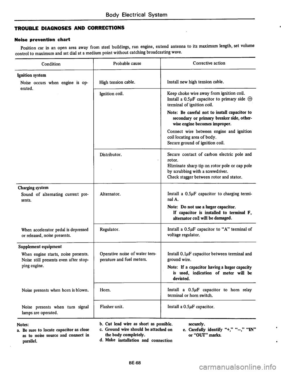 DATSUN 610 1974  Service Manual 